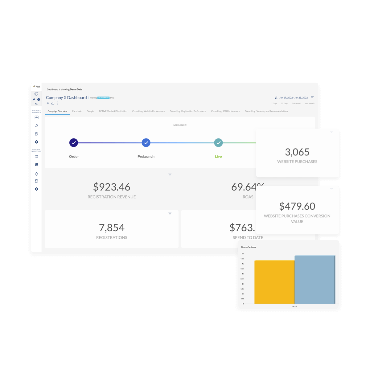 activenet registration checkout