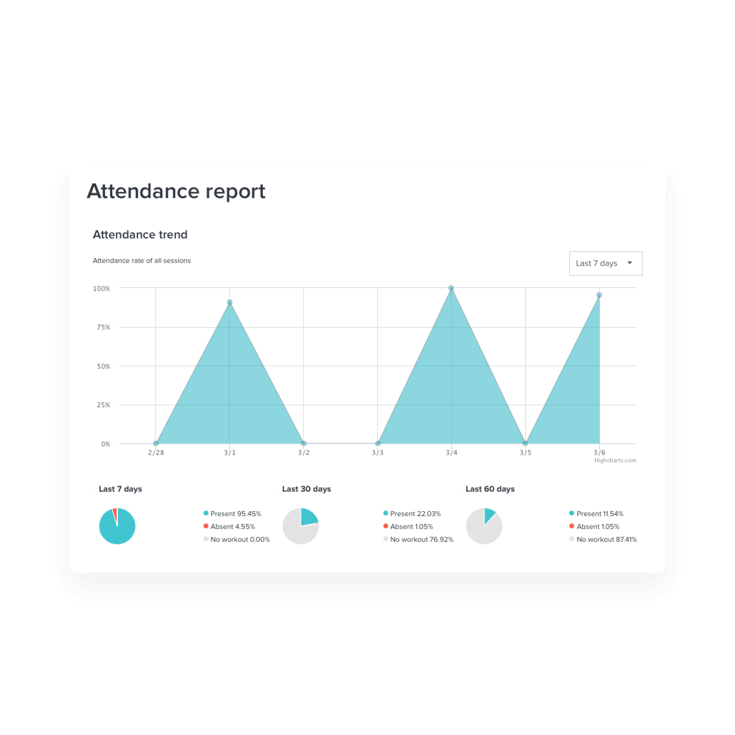 Track attendance with easy reporting